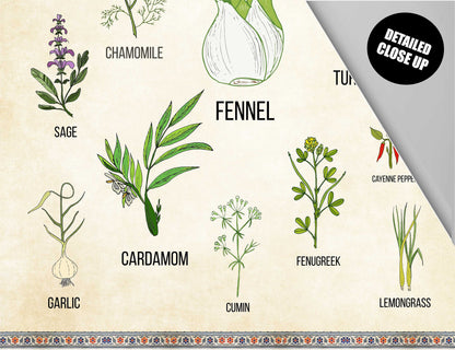 Herbs Print, Herbs Poster, Kitchen Wall Art, Prints for Kitchen, Food Wall Art, Kitchen Gifts, Naturopath Poster, Botanical Print, Tapestry