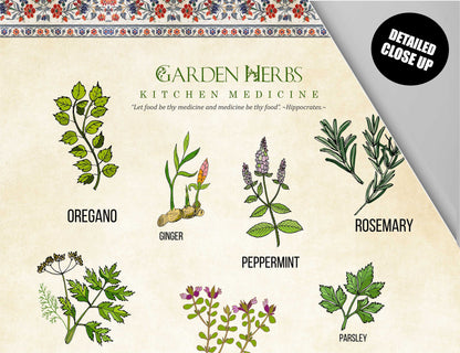 Herbs Print, Herbs Poster, Kitchen Wall Art, Prints for Kitchen, Food Wall Art, Kitchen Gifts, Naturopath Poster, Botanical Print, Tapestry