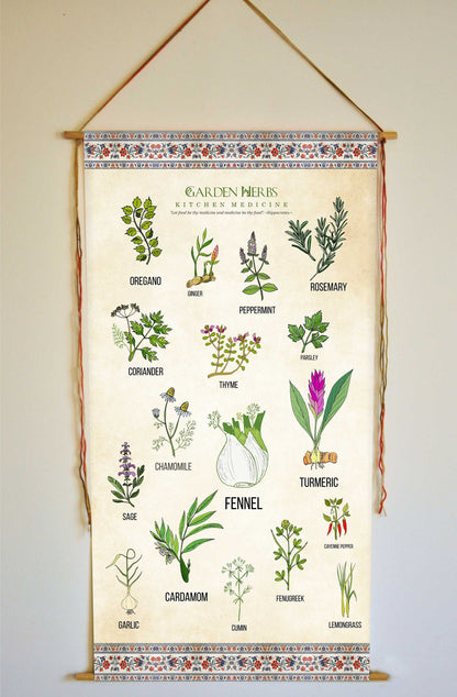 Herbs Print, Herbs Poster, Kitchen Wall Art, Prints for Kitchen, Food Wall Art, Kitchen Gifts, Naturopath Poster, Botanical Print, Tapestry