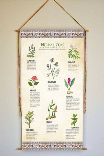 Herbal Tea, Herbs Print, Wall Hanging, Tea Brewing Guide, Herbal Tea Art, Herbal Tea Ingredients, Kitchen Wall Art, Kitchen Gifts, Tapestry